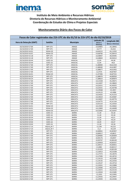 Instituto De Meio Ambiente E Recursos Hídricos Diretoria De Recursos Hídricos E Monitoramento Ambiental Coordenação De Estudos Do Clima E Projetos Especiais