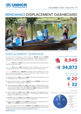 Mindanao Displacement Dashboard NOV 2020