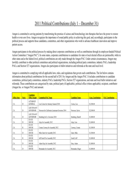 2011 Political Contributions (July 1 – December 31)