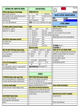 Defensive and Competitive Bidding Leads