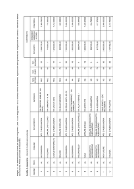 Ambito Di Alessandria - Interventi Di Edilizia Sovvenzionata CONTRIBUTO