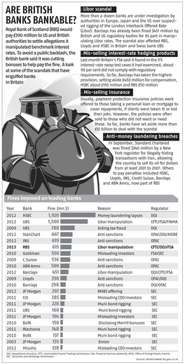 Are British Banks Bankable?