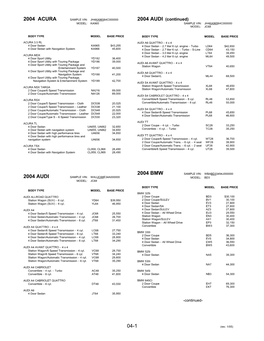 2004 Combined Car Vehicle Base Prices