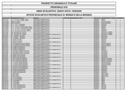 Prospetto Organico E Titolari Personale Ata Anno Scolastico: 2020/21 Data: 10/06/2020 Ufficio Scolastico Provinciale Di: Monza E Della Brianza