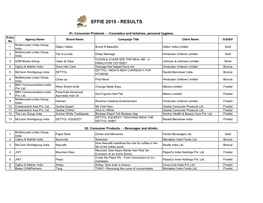 Effie 2015 - Results