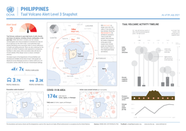 PHILIPPINES Taal Volcano Alert Level 3 Snapshot As of 09 July 2021