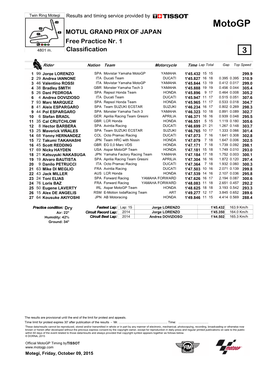 Motogp MOTUL GRAND PRIX of JAPAN Free Practice Nr