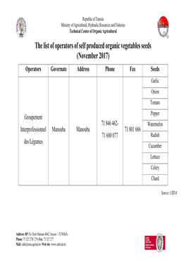 The List of Operators of Self Produced Organic Vegetables Seeds