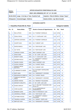 Risultati Individuali Atletica I Grado