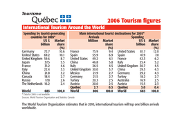 2006 Tourism Figures