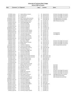 UT 15S History.Xlsx