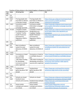 Timeline of Policy Actions in the United Kingdom in Response To