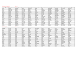 Votes by Voter