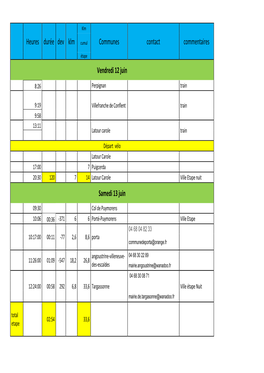 Alternatiba Tour Ville Etapes