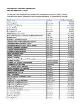 One-Time Quality Improvement Grant Recipients Saint John Region (ASD-S / DSF-S)