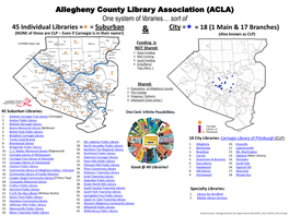 Allegheny County Library Association (ACLA)