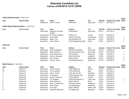 Statewide Candidate List List As of 6/9/2010 12:01:38PM