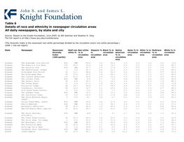 Table 6: Details of Race and Ethnicity in Newspaper