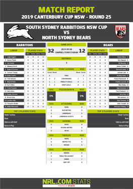 South Sydney Rabbitohs V North Sydney Bears