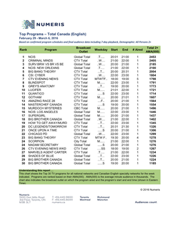 Top Programs – Total Canada