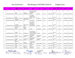 Arts /Commerce Bite Musapur Erce Bite Musapur ( KATIHAR ) 2019-21