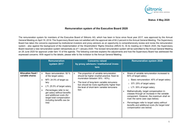 Remuneration System of the Executive Board 2020