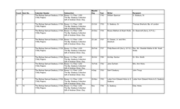 Count Item No. Calendar Header Subsection Month/ Day Year Writer Recipient 1 1 the Bishop Samuel Seabury (1729- 1796) Papers