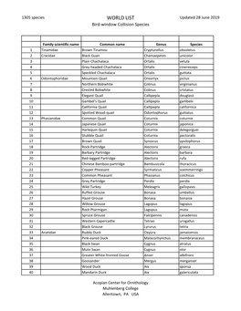 WORLD LIST Updated 28 June 2019 Bird-Window Collision Species