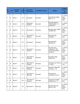 Nr. Crt. Jud Localitate / Sector Tip S Ub Un It. U/R Denumire Subunitate