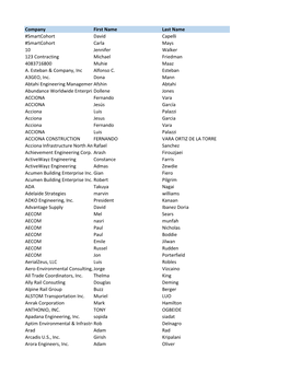 Company First Name Last Name #Smartcohort David Capelli #Smartcohort Carla Mays 10 Jennifer Walker 123 Contracting Michael Friedman 4083716800 Muhie Maaz A