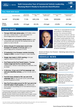 Ford Europe FY 2020 Sales Release