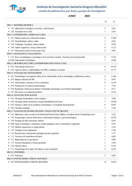 Informe Mensual De Producción Científica Del