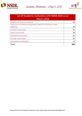 Academic Institutions - May11, 2018