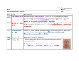 Treaty of Paris, 1763 Debt to Pay​. Proclamation of 1763 the Land Was