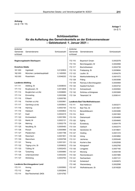 Bayerisches Gesetz- Und Verordnungsblatt Nr. 8-2021