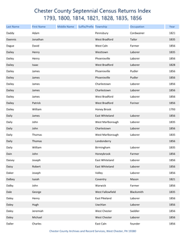 Chester County Septennial Census Returns Index 1793, 1800, 1814, 1821, 1828, 1835, 1856