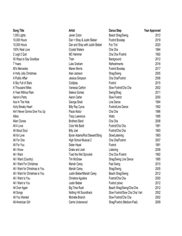 Music List by Year