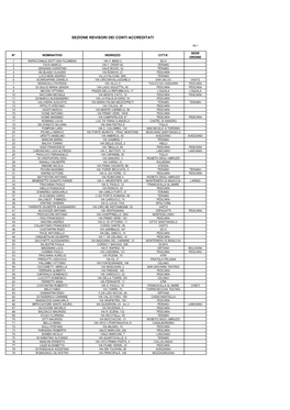 Sezione Revisori Dei Conti Accreditati