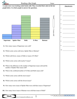 Reading a Bar Graph Name: a Comic Store Was Tracking Comic Books Sold