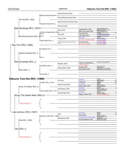 Gibsons Tom Hal (RH) (1862)