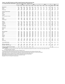 Non-OPEC Production Outages