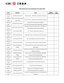 ATM with Barrier-Free Facilities(As at 31 Mar 2021)