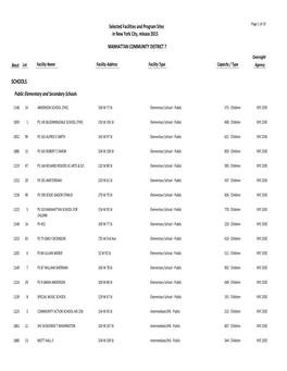 MANHATTAN COMMUNITY DISTRICT 7 Oversight Block Lot Facility Name Facility Address Facility Type Capacity / Type Agency