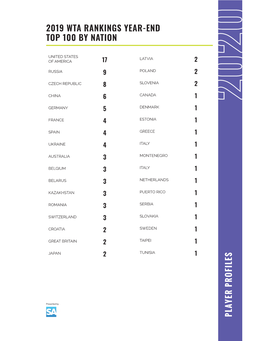 2019 Wta Rankings Year-End Top 100 by Nation