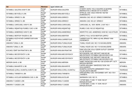 Ad Markalar Işyeri Ekstre Adı Adres Il İSTANBUL GALERIA AVM FC BK