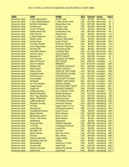 2011 Yearling Sale Results by Sire