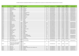 CERTIDÕES EXPEDIDAS ÀS COMUNIDADES REMANESCENTES DE QUILOMBOS (Crqs) ATUALIZADA ATÉ a PORTARIA Nº 88/2019, PUBLICADA NO DOU DE 13/05/2019