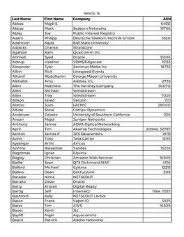 NANOG 76 Last Name First Name Company ASN Abbas Majdi S. 64512 Abbas Mark Seaborn Networks 13786 Abley Joe Public Interest Regis