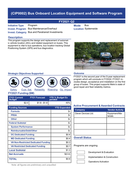 FY2021 2Nd Quarter Capital Program Project Pages