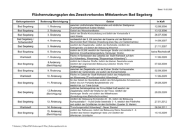 Flächennutzungsplan Des Zweckverbandes Mittelzentrum Bad Segeberg